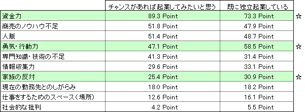 table04