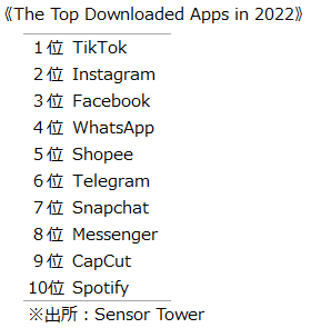 《The Top Downloaded Apps in 2022》