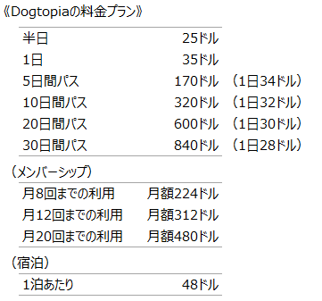 《Dogtopiaの料金プラン》